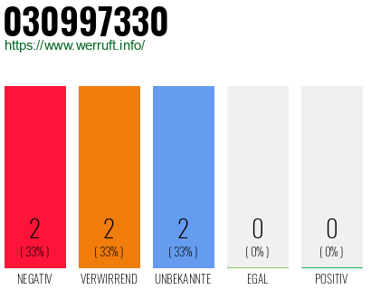 Rufnummer 030997330 Telefonnummer 030997330