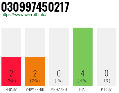 Rufnummer 030997450217 Telefonnummer 030997450217