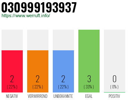 Rufnummer 030999193937 Telefonnummer 030999193937