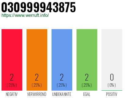 Rufnummer 030999943875 Telefonnummer 030999943875