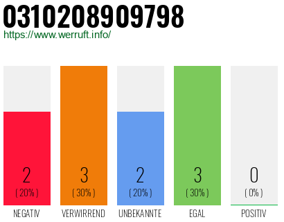 Rufnummer 0310208909798 Telefonnummer 0310208909798
