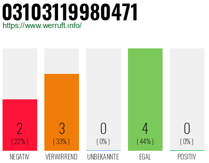 Rufnummer 03103119980471 Telefonnummer 03103119980471