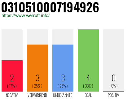 Rufnummer 0310510007194926 Telefonnummer 0310510007194926