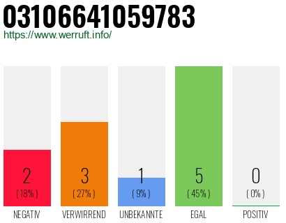 Rufnummer 03106641059783 Telefonnummer 03106641059783
