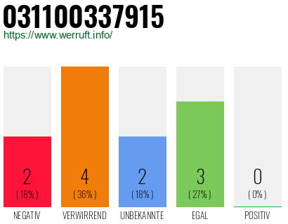 Rufnummer 031100337915 Telefonnummer 031100337915