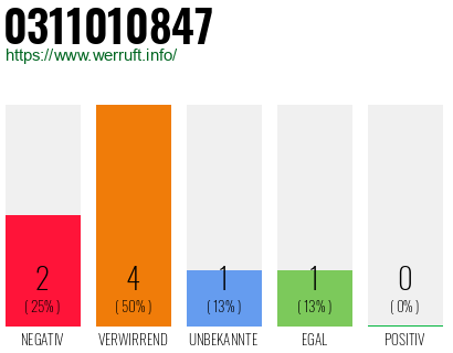 Rufnummer 0311010847 Telefonnummer 0311010847