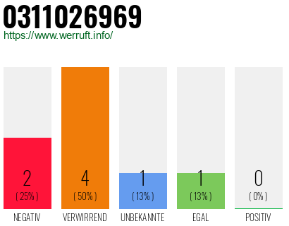 Rufnummer 0311026969 Telefonnummer 0311026969
