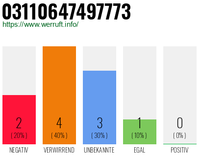 Rufnummer 03110647497773 Telefonnummer 03110647497773