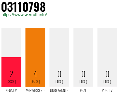 Rufnummer 03110798 Telefonnummer 03110798