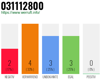 Rufnummer 031112800 Telefonnummer 031112800