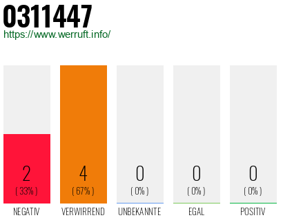 Rufnummer 0311447 Telefonnummer 0311447