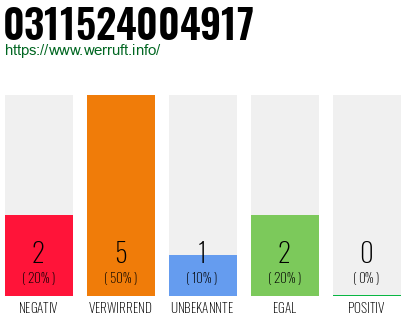 Rufnummer 0311524004917 Telefonnummer 0311524004917