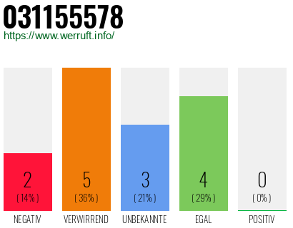 Rufnummer 031155578 Telefonnummer 031155578
