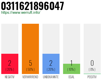 Rufnummer 0311621896047 Telefonnummer 0311621896047
