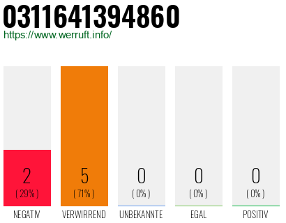 Rufnummer 0311641394860 Telefonnummer 0311641394860