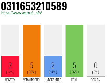 Rufnummer 0311653210589 Telefonnummer 0311653210589