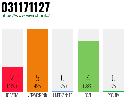 Rufnummer 031171127 Telefonnummer 031171127