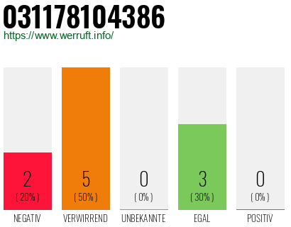 Rufnummer 031178104386 Telefonnummer 031178104386