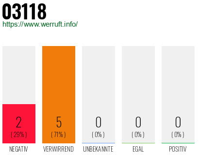 Telefonnummer 03118