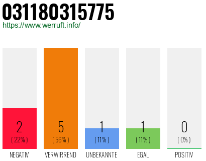 Telefonnummer 031180315775