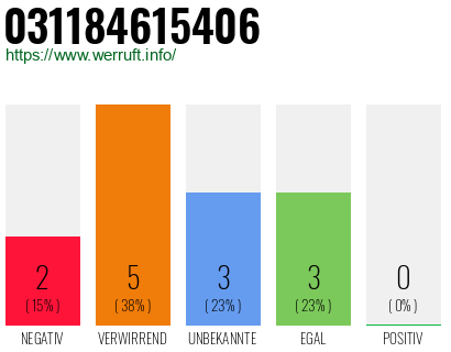 Telefonnummer 031184615406