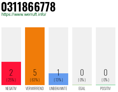 Rufnummer 0311866778 Telefonnummer 0311866778