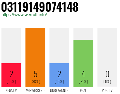 Rufnummer 03119149074148 Telefonnummer 03119149074148