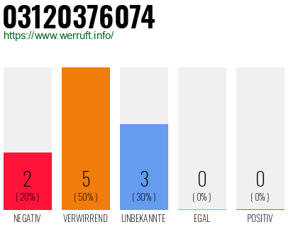 Telefonnummer 03120376074
