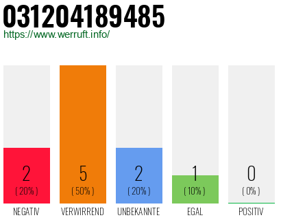 Rufnummer 031204189485 Telefonnummer 031204189485