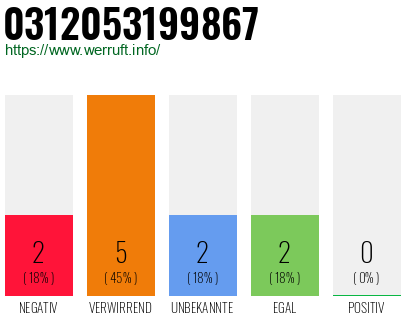 Rufnummer 0312053199867 Telefonnummer 0312053199867