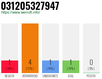 Telefonnummer 031205327947