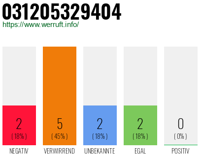 Telefonnummer 031205329404