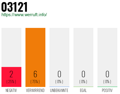 Telefonnummer 03121