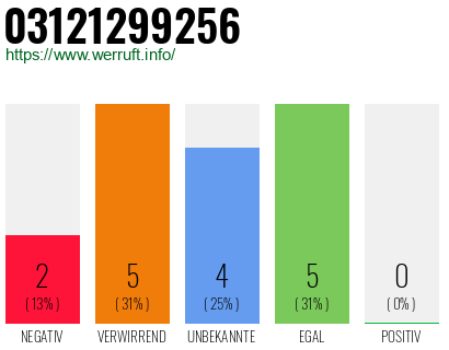 Rufnummer 03121299256 Telefonnummer 03121299256