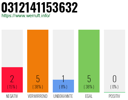 Rufnummer 0312141153632 Telefonnummer 0312141153632