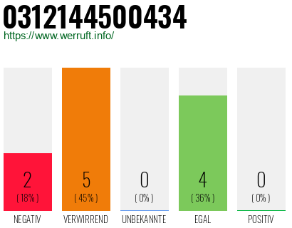 Rufnummer 0312144500434 Telefonnummer 0312144500434
