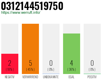 Rufnummer 0312144519750 Telefonnummer 0312144519750