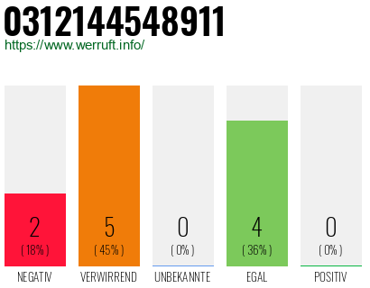 Rufnummer 0312144548911 Telefonnummer 0312144548911