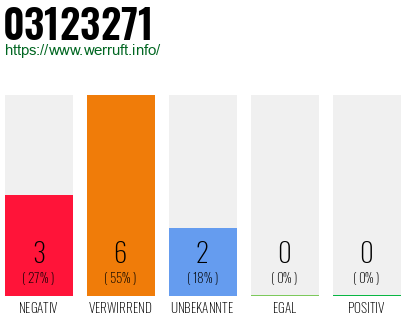 Rufnummer 03123271 Telefonnummer 03123271