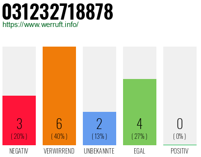 Rufnummer 031232718878 Telefonnummer 031232718878