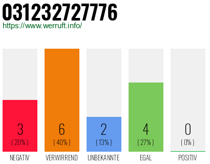 Rufnummer 031232727776 Telefonnummer 031232727776
