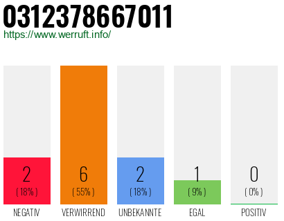 Rufnummer 0312378667011 Telefonnummer 0312378667011