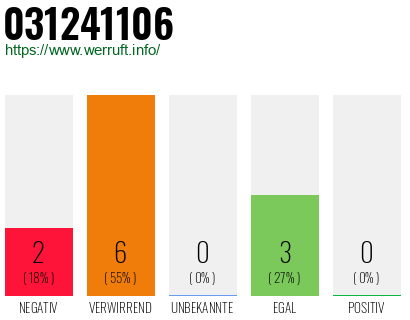 Rufnummer 031241106 Telefonnummer 031241106