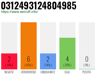 Rufnummer 0312493124804985 Telefonnummer 0312493124804985