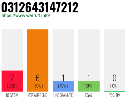 Rufnummer 0312643147212 Telefonnummer 0312643147212