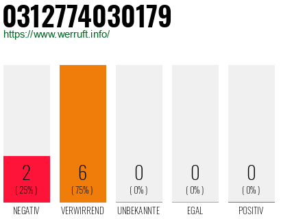 Rufnummer 0312774030179 Telefonnummer 0312774030179