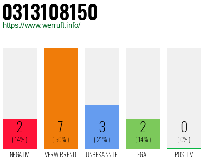 Rufnummer 0313108150 Telefonnummer 0313108150