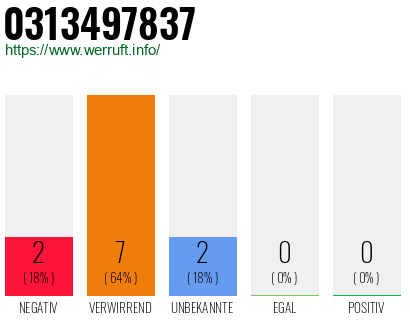 Rufnummer 0313497837 Telefonnummer 0313497837