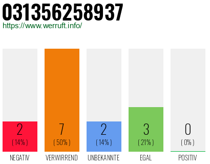 Rufnummer 031356258937 Telefonnummer 031356258937