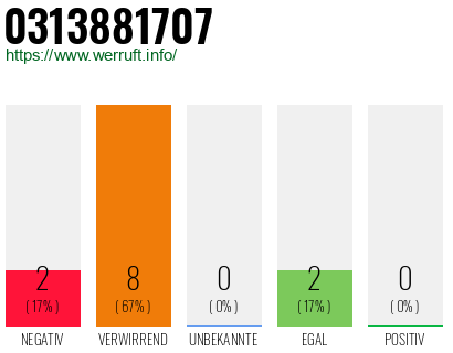 Rufnummer 0313881707 Telefonnummer 0313881707